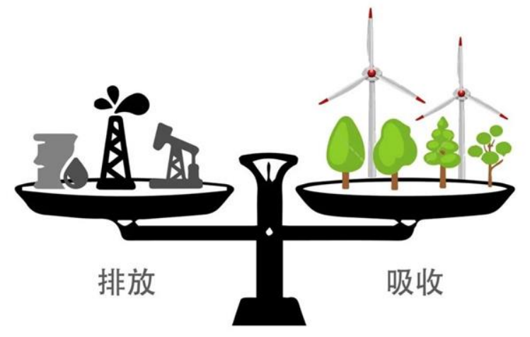 鵬凱環(huán)境助力“雙碳”目標(biāo)